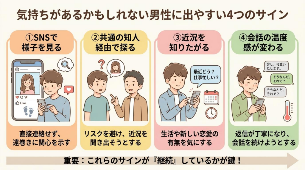 気持ちがあるかもしれない男性に出やすいSNSや共通知人など4つのサイン