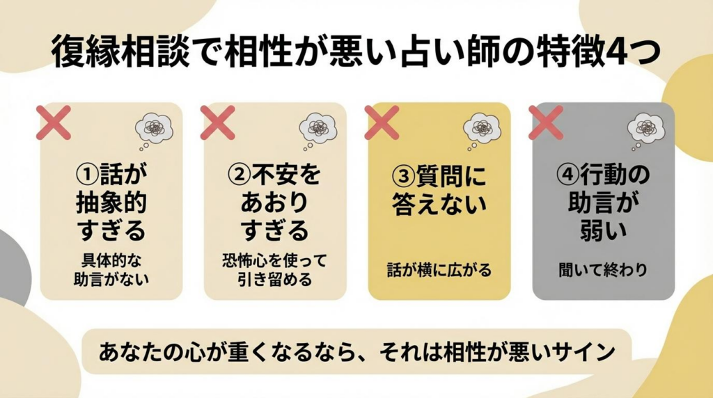復縁相談で相性が悪い占い師の特徴を4つに整理した図解