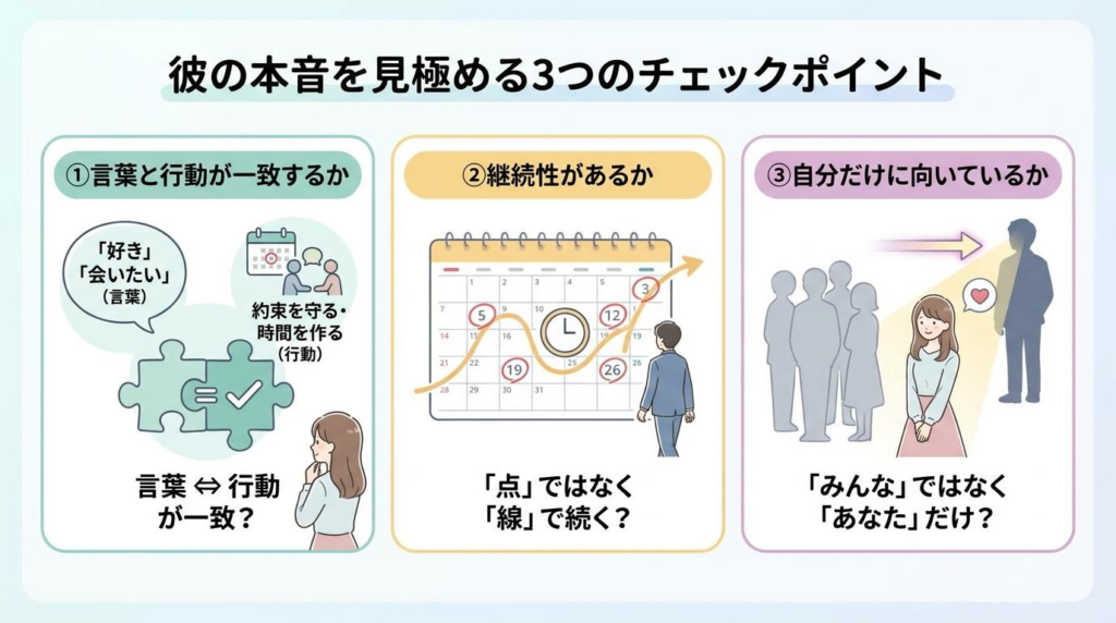 彼の本音を見極める3つのチェックポイントを解説した図解
