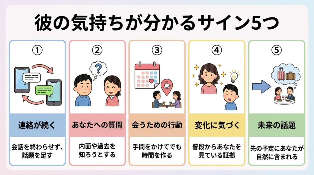 彼の気持ちが分かるサイン5つを一覧でまとめた図解