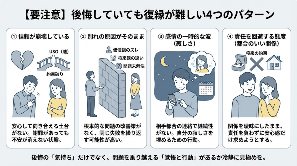 後悔していても復縁が難しい4つのパターンをまとめた図解