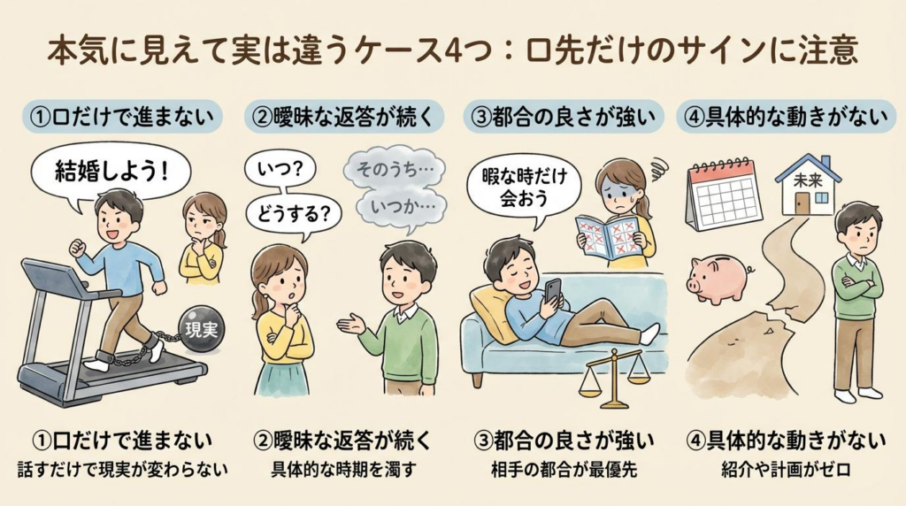 本気に見えて実は違うケースとして口だけで進まない曖昧な返答や具体的な動きがない状態をまとめた図解