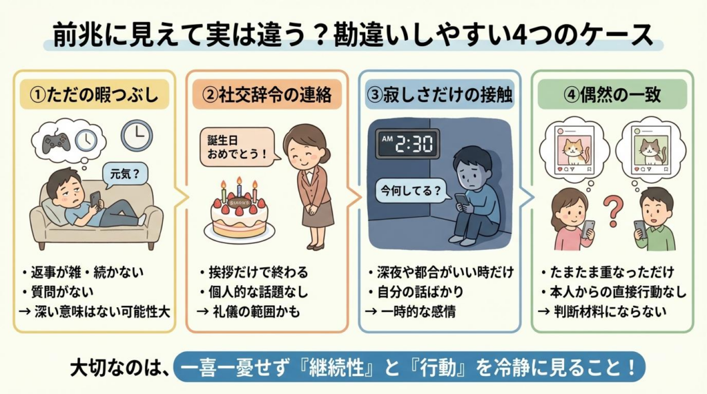 元彼からの連絡前兆と勘違いしやすい4つのケースを解説した図解