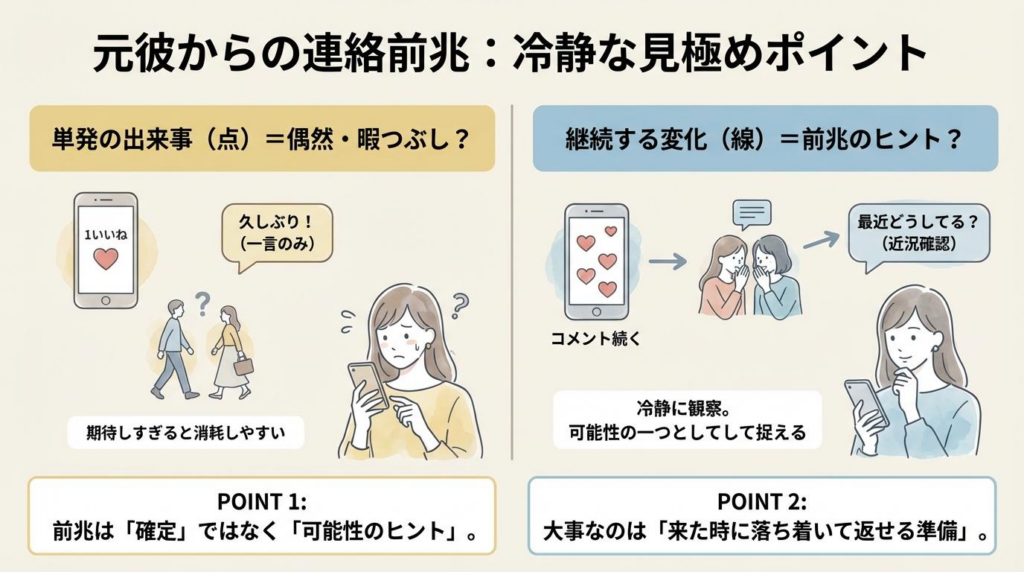 元彼からの連絡前兆を単発と継続で見極めるポイントをまとめた図解