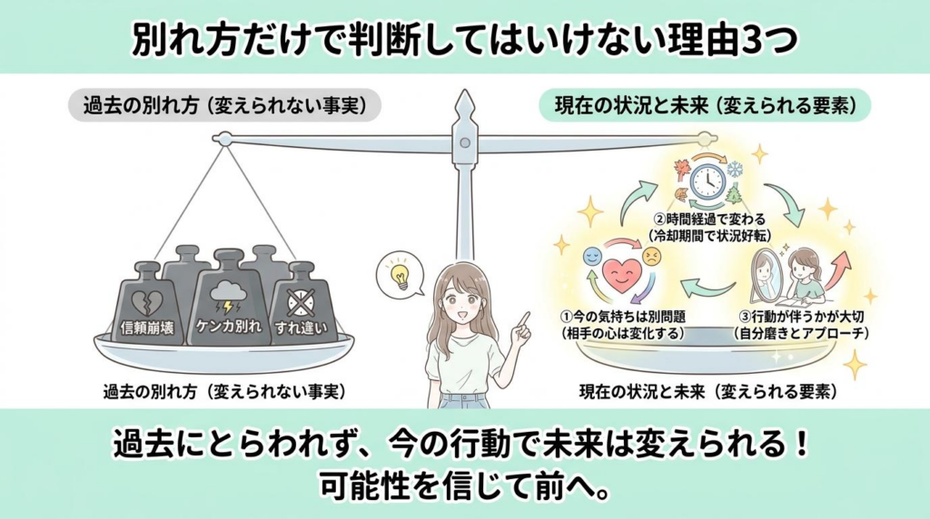 別れ方だけで判断してはいけない理由3つを天秤で示した図解