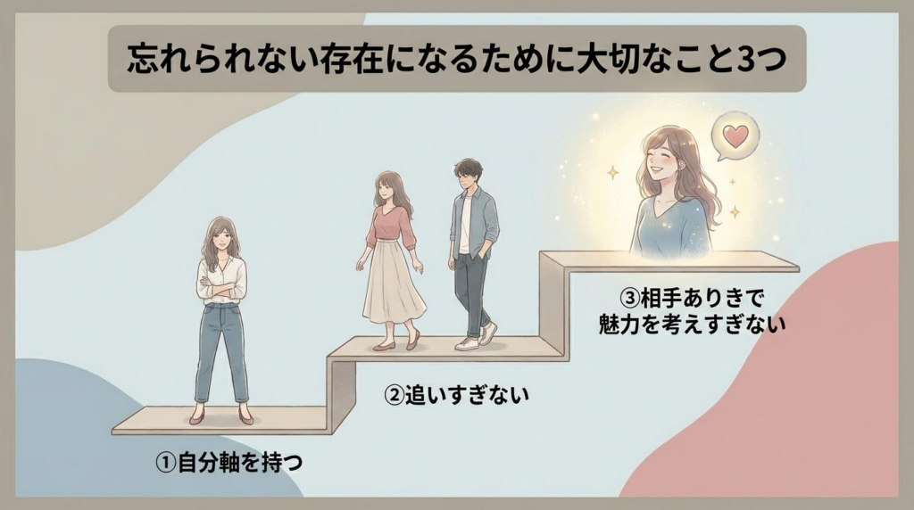 忘れられない存在になるために大切なこと3つを整理した図解画像