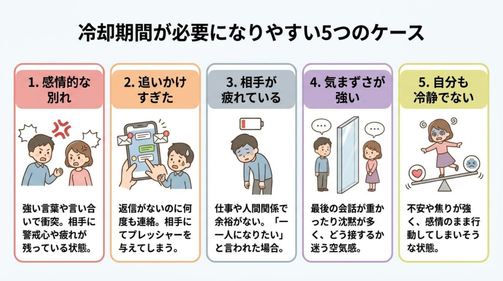 冷却期間が必要になりやすい5つのケースを整理した図解