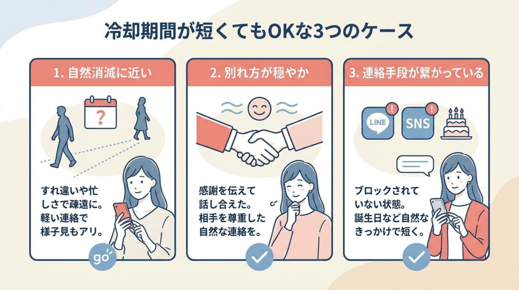 復縁の冷却期間が短くてもいい3つのケースをまとめた図解