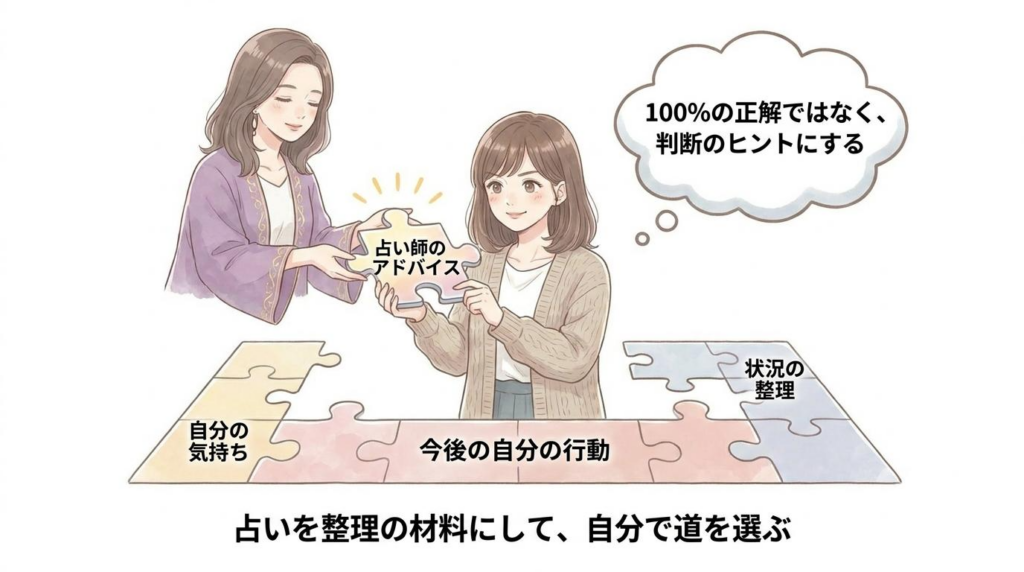 電話占いの結果を正解ではなく状況整理の材料として受け取る考え方を示した図解