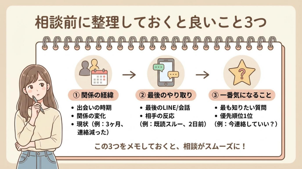 電話占いで恋愛相談をする前に整理しておきたい関係の経緯や最後のやり取りをまとめた図解