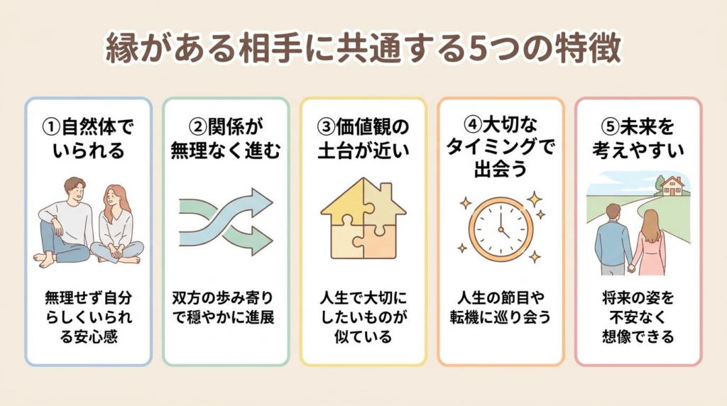 縁がある相手に共通する5つの特徴を整理した図解