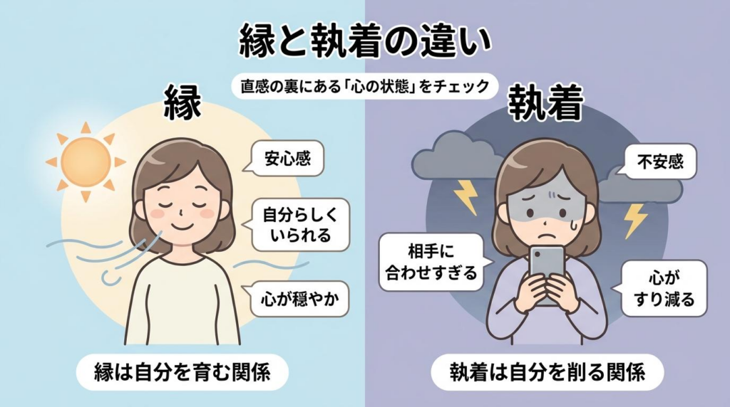 縁と執着の違いを安心感と不安感で比較した図解
