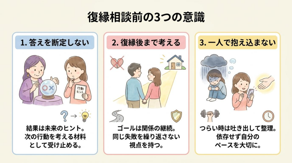 復縁相談前に意識したい答えを断定しない・復縁後まで考える・一人で抱え込まないの図解