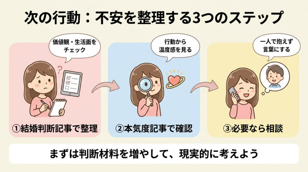 将来が見えない彼氏への不安を整理する次の行動