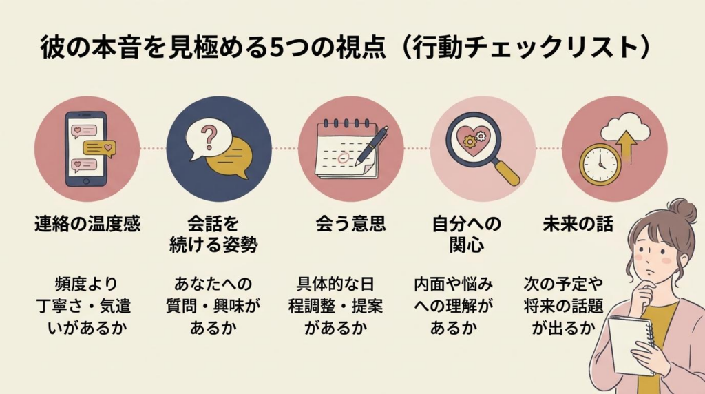 彼の本音を見極める5つの視点を連絡や会話や会う意思で整理したチェックリスト図解