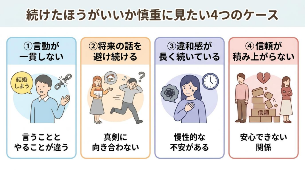 結婚に迷う相手と続けたほうがいいか慎重に見たい4つのケースの図解