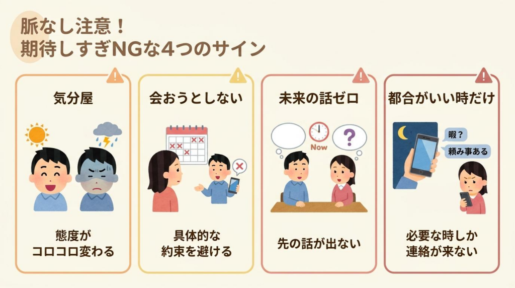 曖昧な態度の男性に期待しすぎないための脈なし注意サイン4つの図解