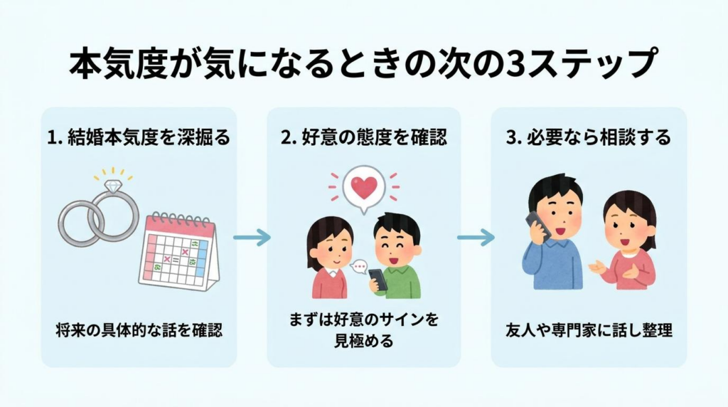 男性の本気度が気になるときに確認したい次の3ステップを示した図解