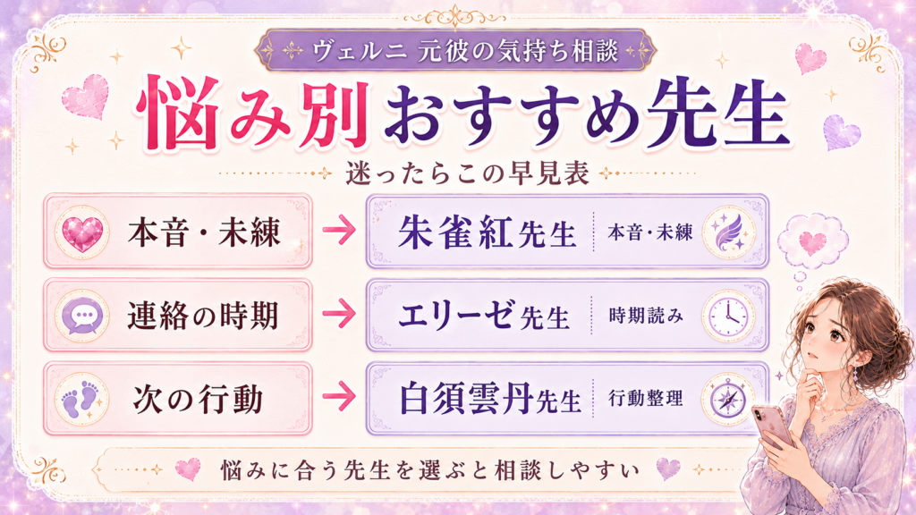 元彼の気持ちの悩み別にヴェルニのおすすめ先生をまとめた図解