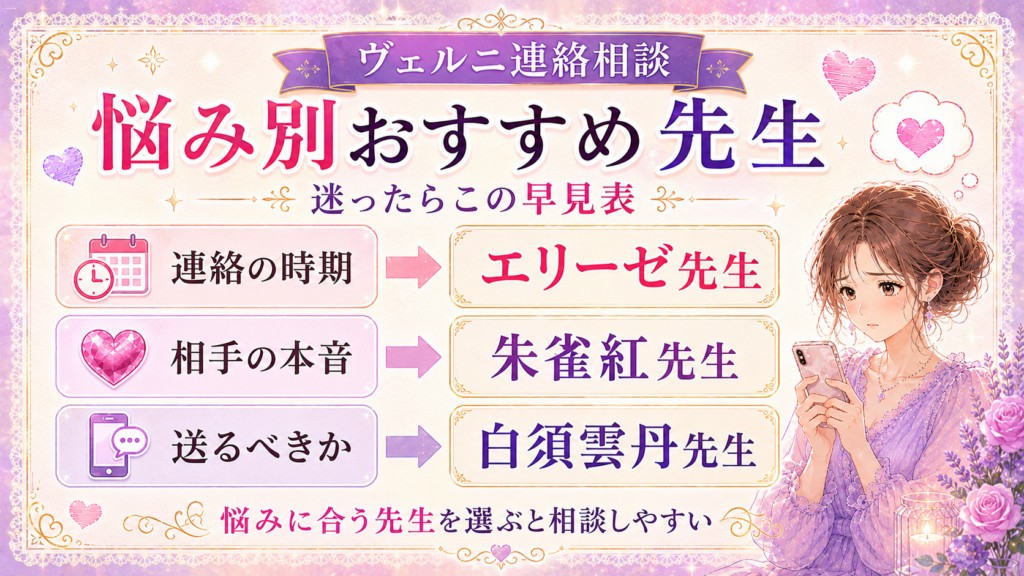 ヴェルニで連絡が来るか相談できる先生を悩み別にまとめた図解